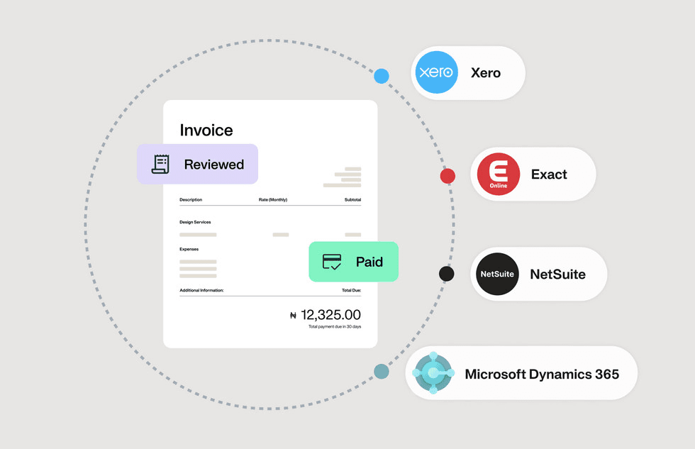 Accounting System Integrations